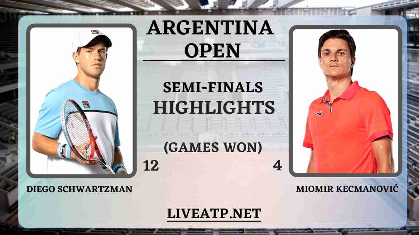 Argentina Open Semi Final 1 Highlights 2021 ATP